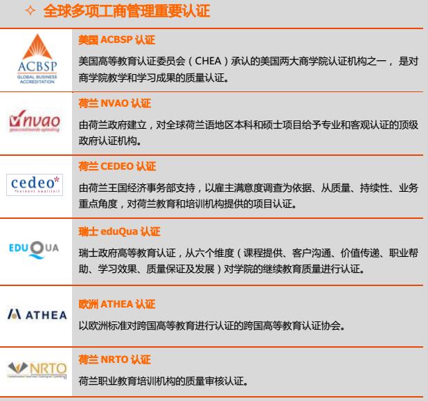 荷蘭商學院MBA北京班