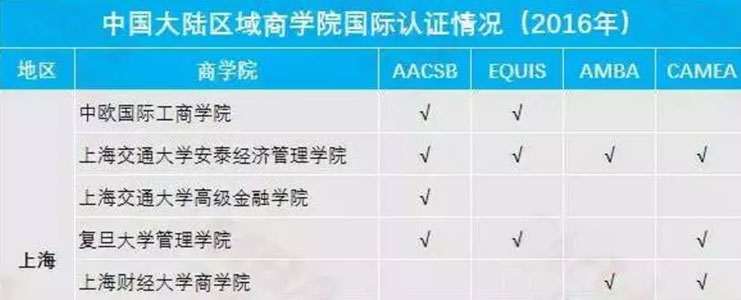 名校與非名校真有這么重要嗎？MBA擇校標準在哪？