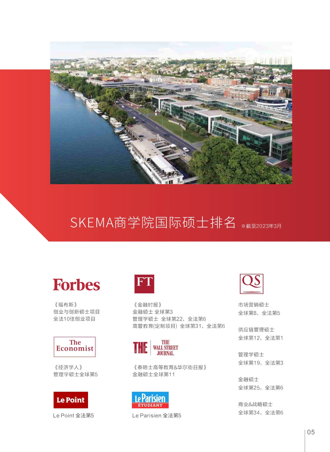 西安交通大學-法國SKEMA商學院創業與創新管理碩士_第7頁