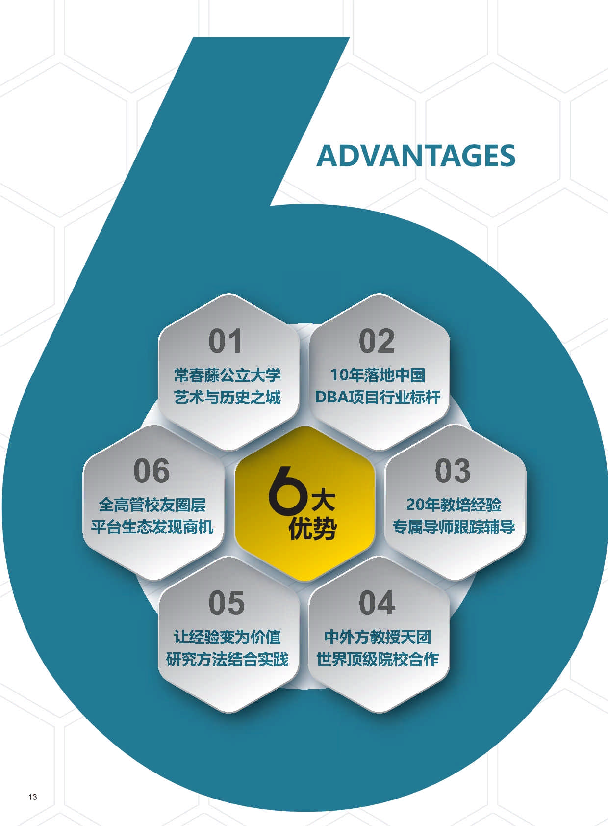 UCA-DBA法國(guó)蔚藍(lán)海岸大學(xué)·工商管理博士招生簡(jiǎn)章（2024）_第16頁(yè)