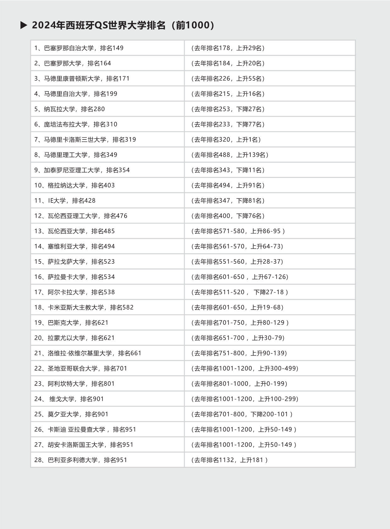 西班牙碩博留學-項目手冊(1)_第4頁