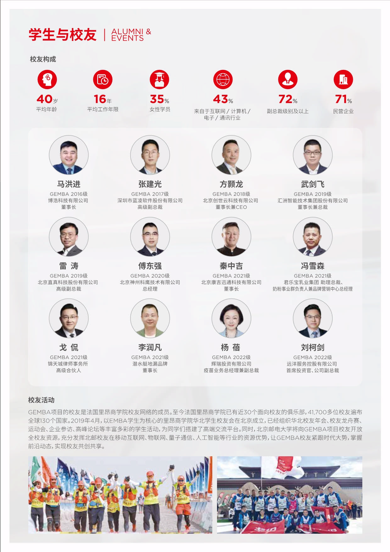 北京郵電大學—法國里昂商學院 GMBA_第6頁