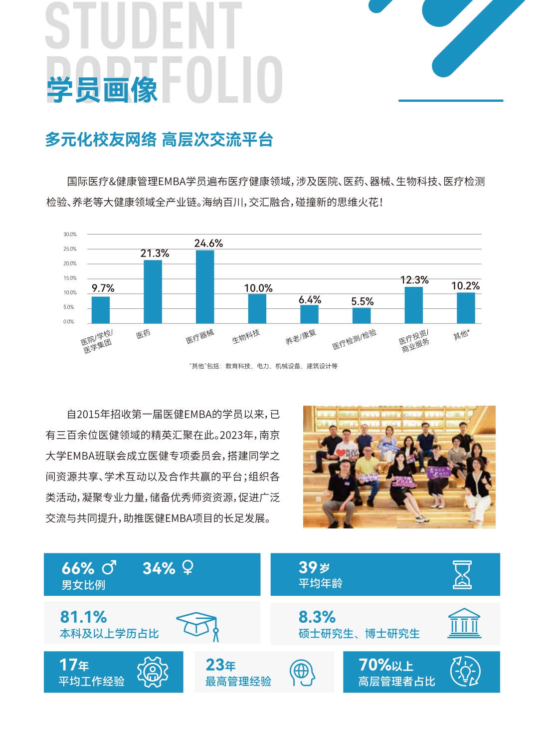 南京大學國際醫療&健康管理EMBA招生簡章_第6頁