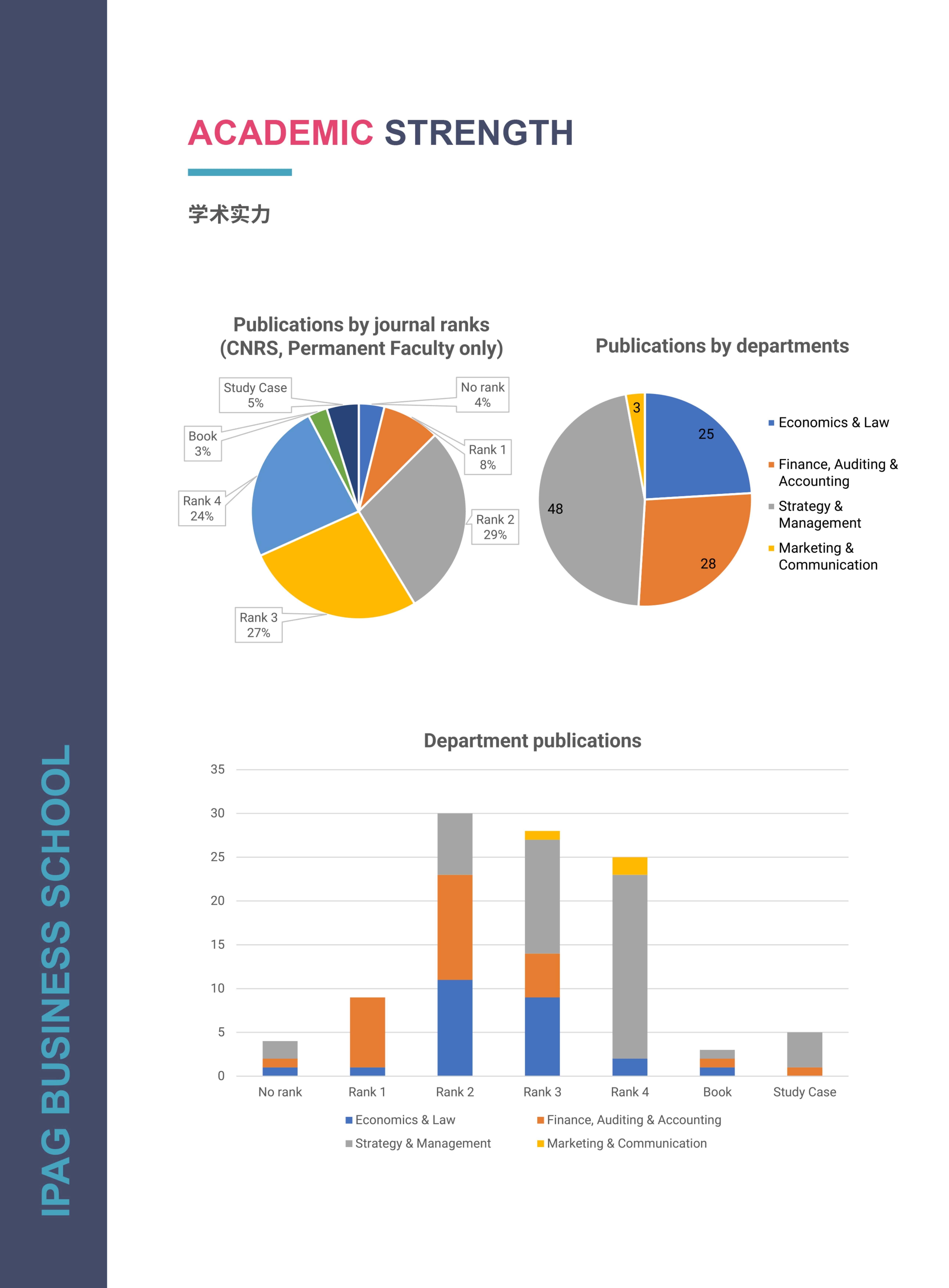 法國IPAG巴黎高等商學院DBA（數字經濟方向，健康管理方向）_第8頁-min