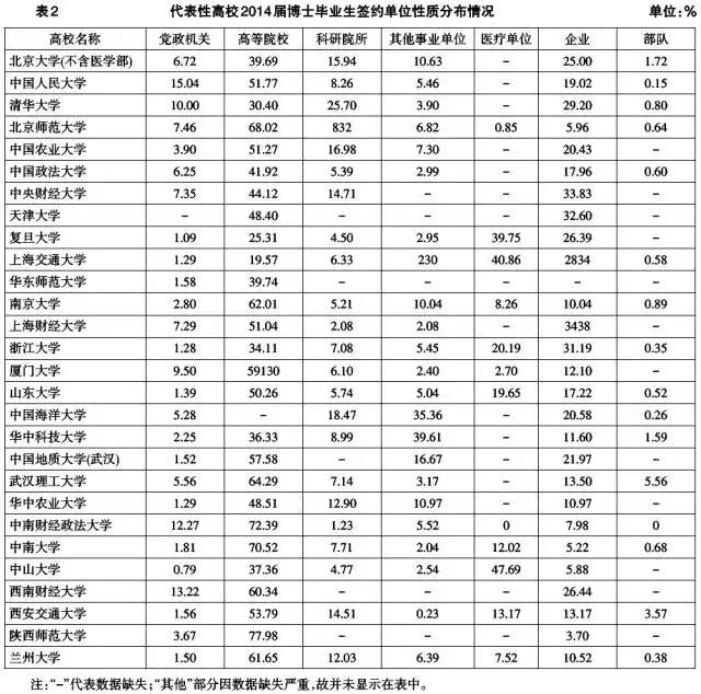 博士生簽約單位性質(zhì)