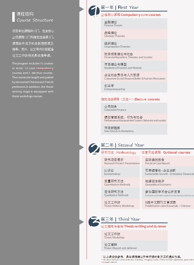 法國蒙比利埃大學(xué)EMBA