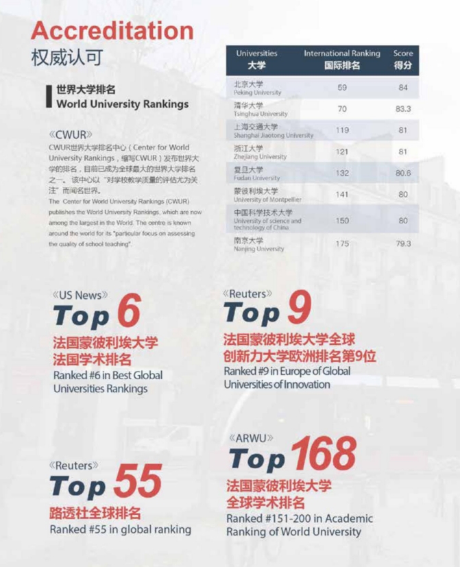 法國蒙比利埃大學(xué)EMBA