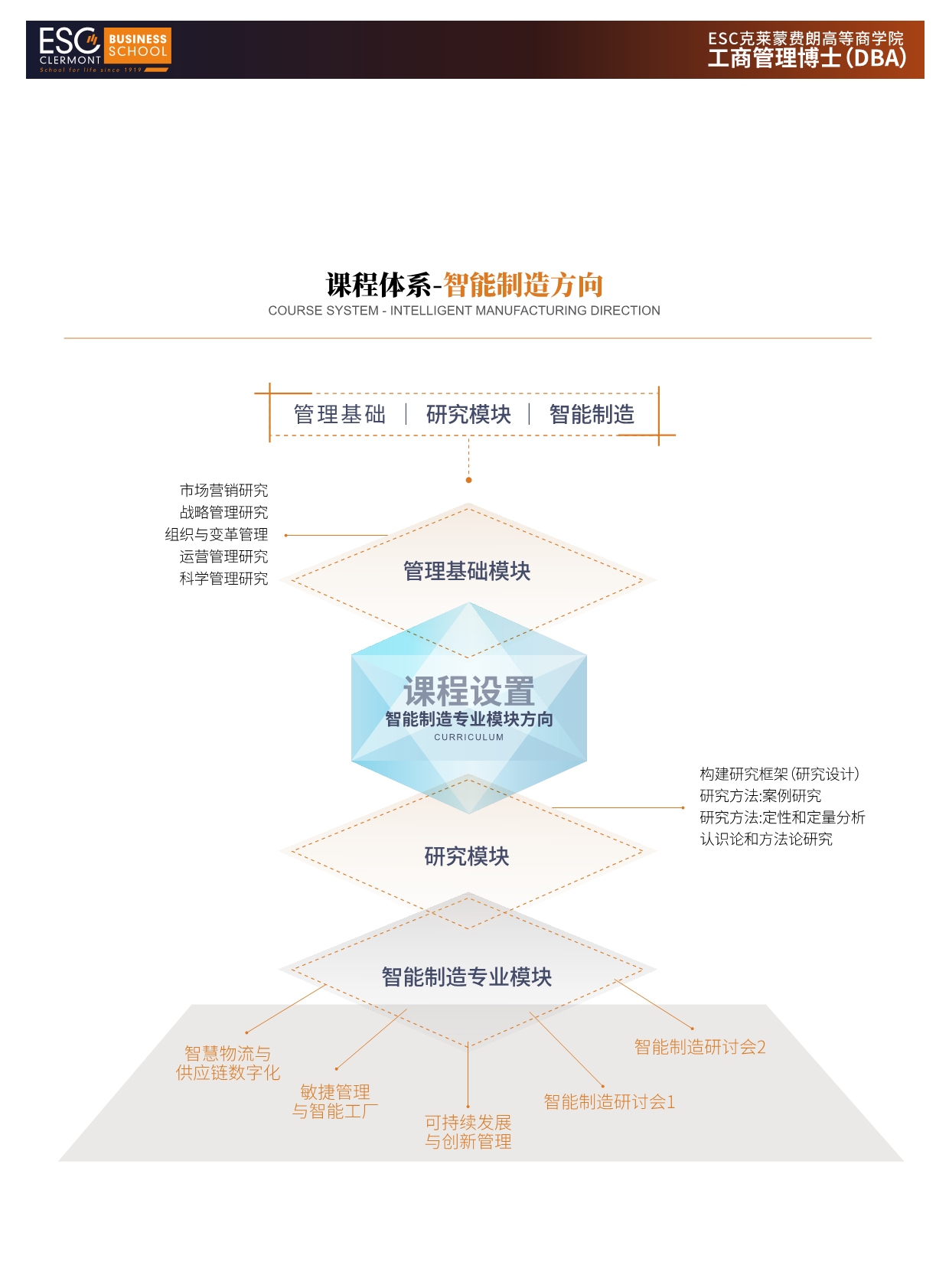 法國ESC克萊蒙費朗商學院