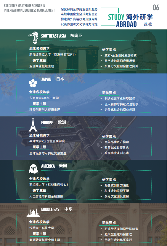 法國雷恩商學院-高級國際工商管理碩士