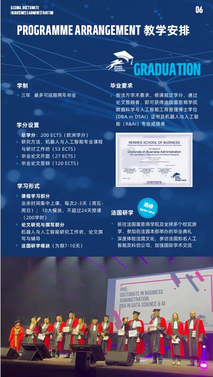 法國雷恩商學院機器人與人工智能方向DBA