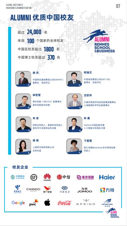 法國雷恩商學院機器人與人工智能方向DBA