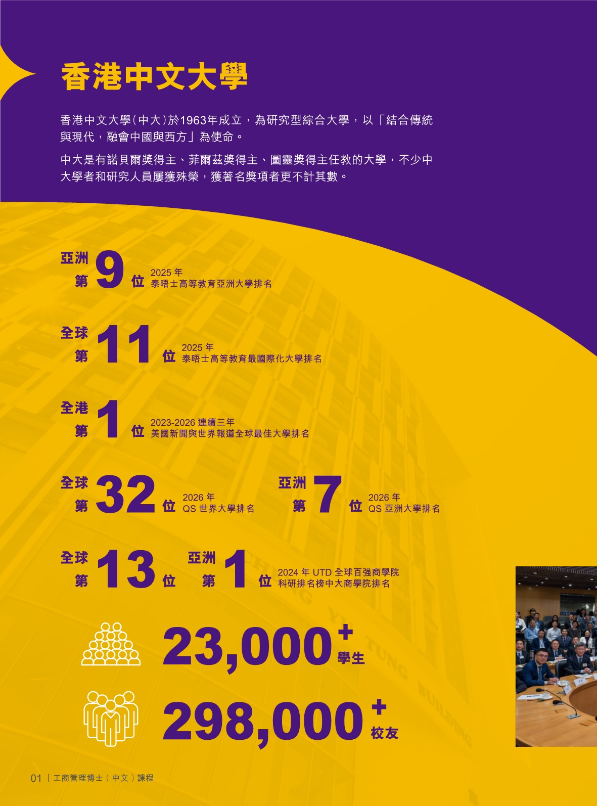 香港中文大學 DBA