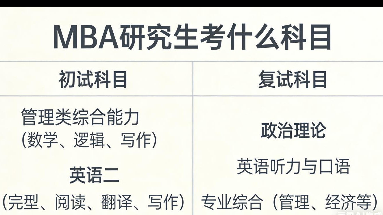 MBA研究生考什么科目？初試+復試全攻略！