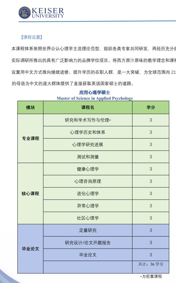 美國凱澤大學應用心理學碩士招生簡章