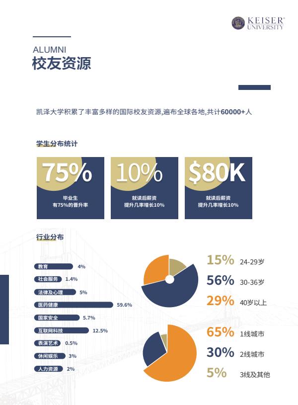 凱澤大學中文MSE招生簡章