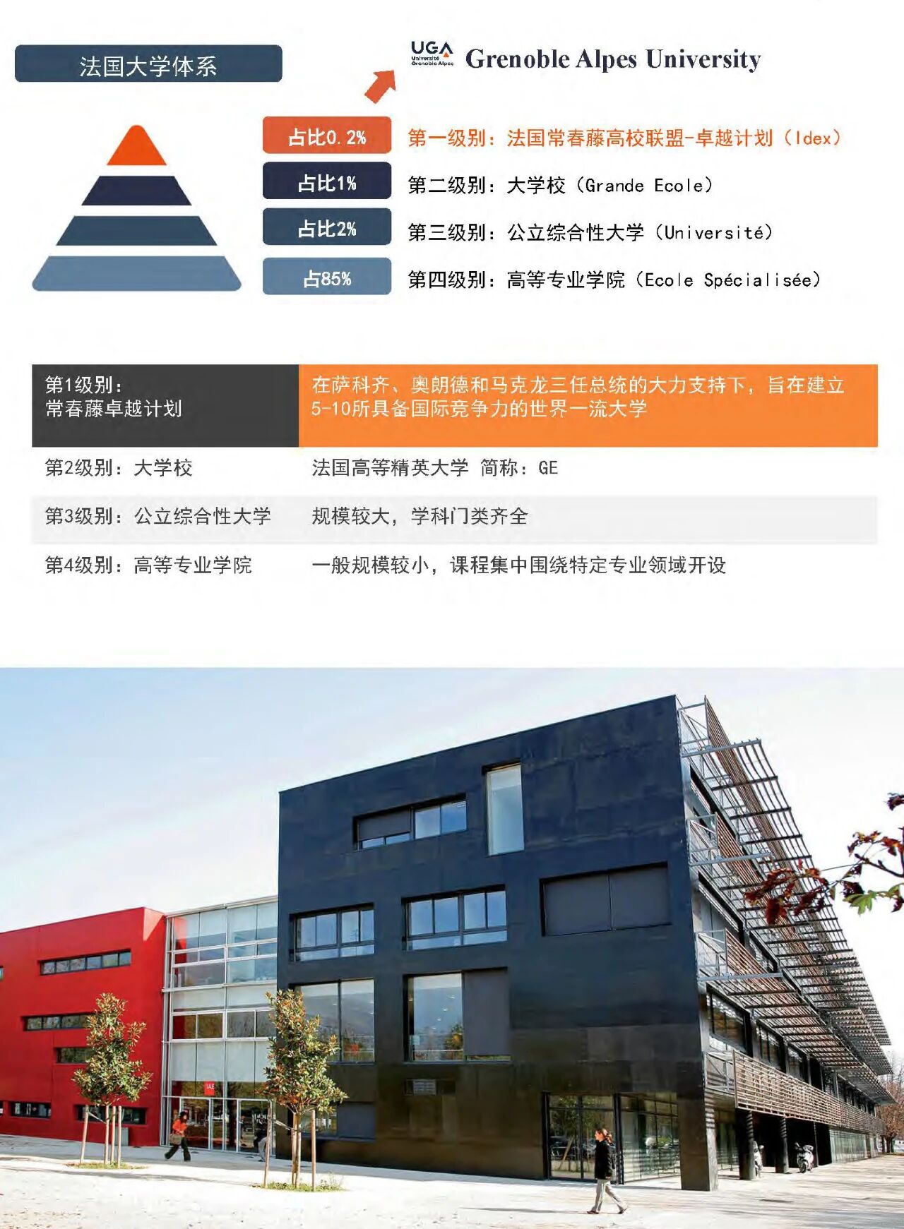 格勒諾布爾大學國家碩士學位班2026招生中