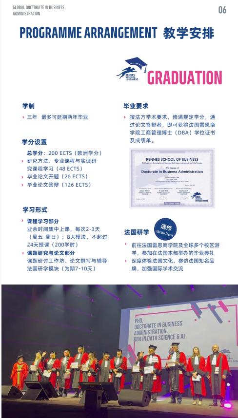 創新管理方向-全球工商管理博士（GDBA）簡章-法國雷恩商學院