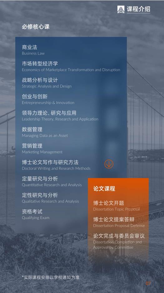 美國金門大學工商管理博士簡章-GGU DBA