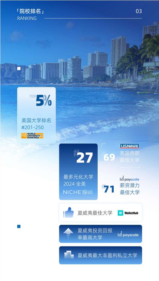 美國夏威夷太平洋大學心理學碩士簡章