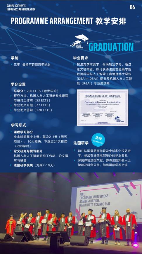 機器人與人工智能方向-全球工商管理博士（GDBA in R&Al）簡章-法國雷恩商學院