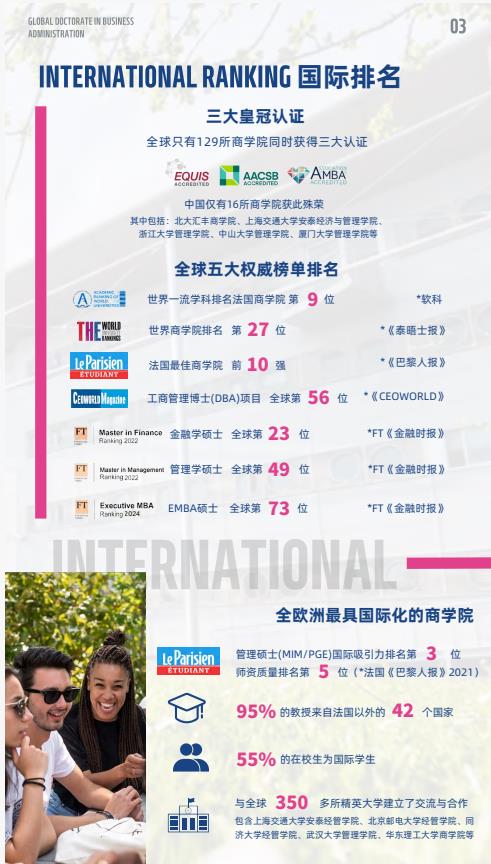 創新管理方向-全球工商管理博士（GDBA）簡章-法國雷恩商學院