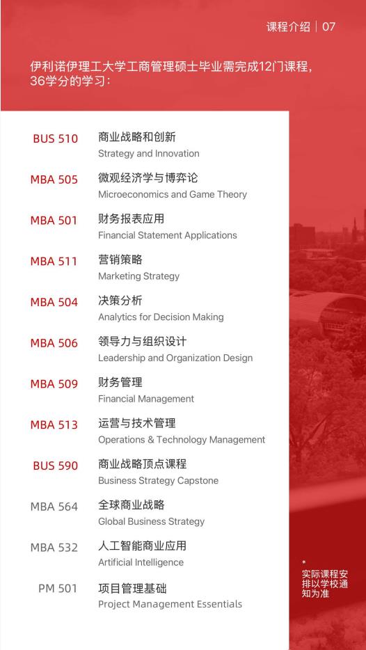 美國伊利諾伊理工大學工商管理碩士IIT MBA簡章