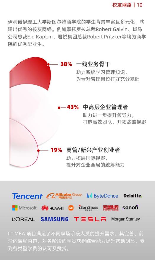 美國伊利諾伊理工大學工商管理碩士IIT MBA簡章