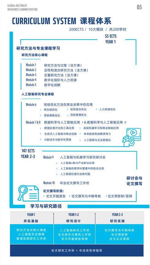 機器人與人工智能方向-全球工商管理博士（GDBA in R&Al）簡章-法國雷恩商學院