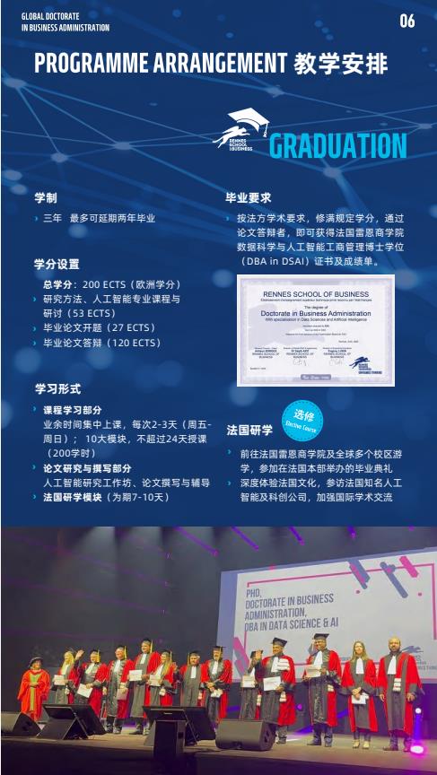 機器人與人工智能方向-全球工商管理博士（GDBA in R&Al）簡章-法國雷恩商學院