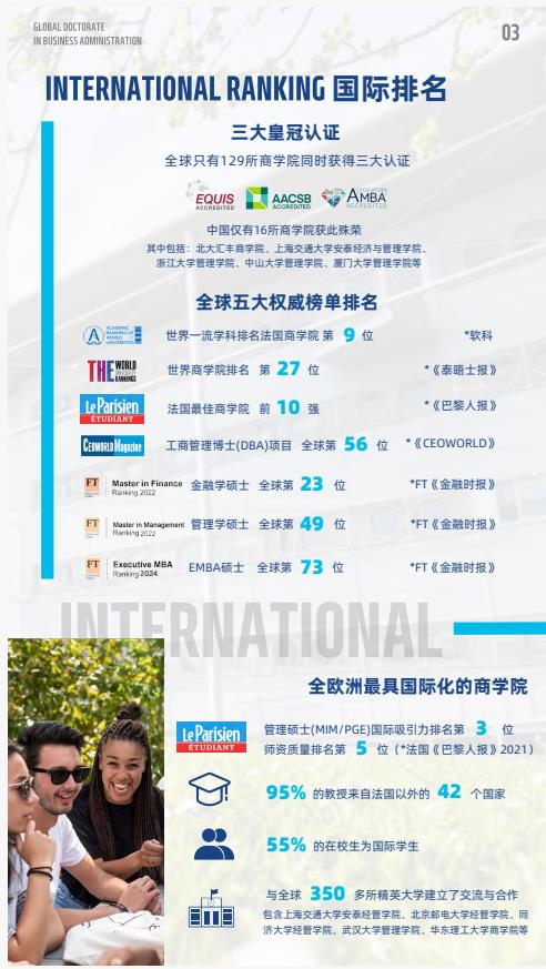 機器人與人工智能方向-全球工商管理博士（GDBA in R&Al）簡章-法國雷恩商學院