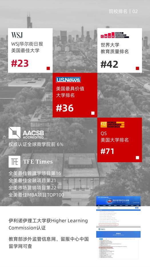 美國伊利諾伊理工大學工商管理碩士IIT MBA簡章